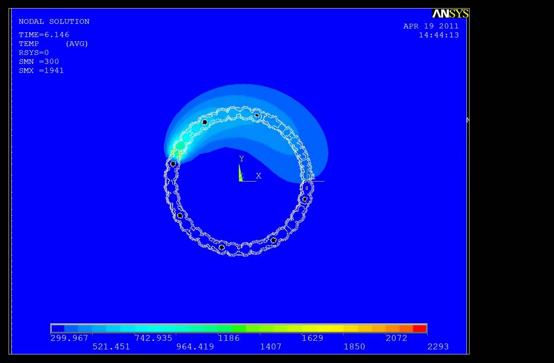 ANSYS simulation of moving heat source on flat plate laser cutting ...