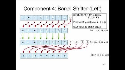 CS147: Lecture 8, Part 7 (Barrel Shifter)