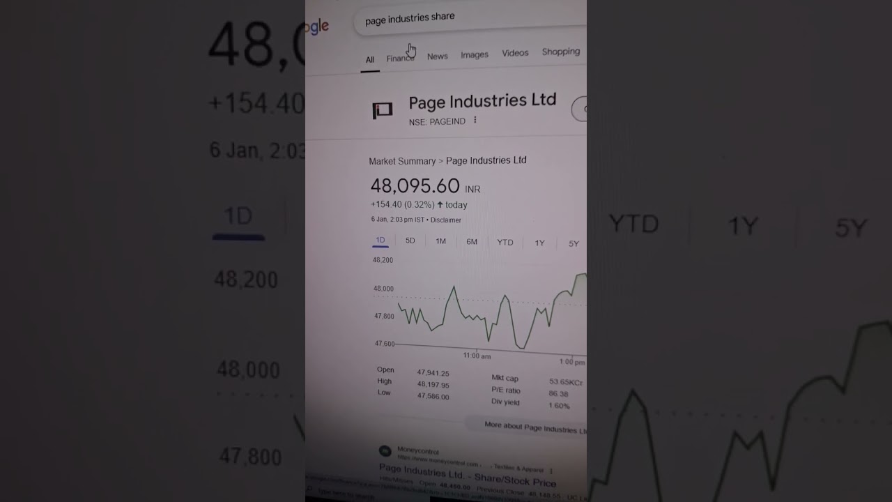 Page Industries Limited share news 