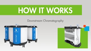 How it Works:  Pre-packed column chromatography Guide