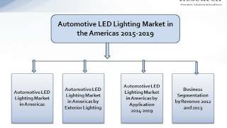 JSB Market Research: Automotive LED Lighting Market in the Americas 2015-2019