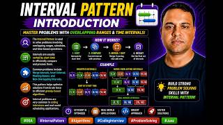 Famous Interval Pattern : Introduction Wealth