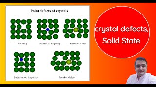 Crystal Defects in Solids – Schottky, Frenkel & F-Centers Explained | Solid State Chemistry