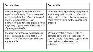 Different between Serializable & Parcelable
