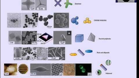 Nanomanufacturing  01   Taxonomy and geometry of nanostructures