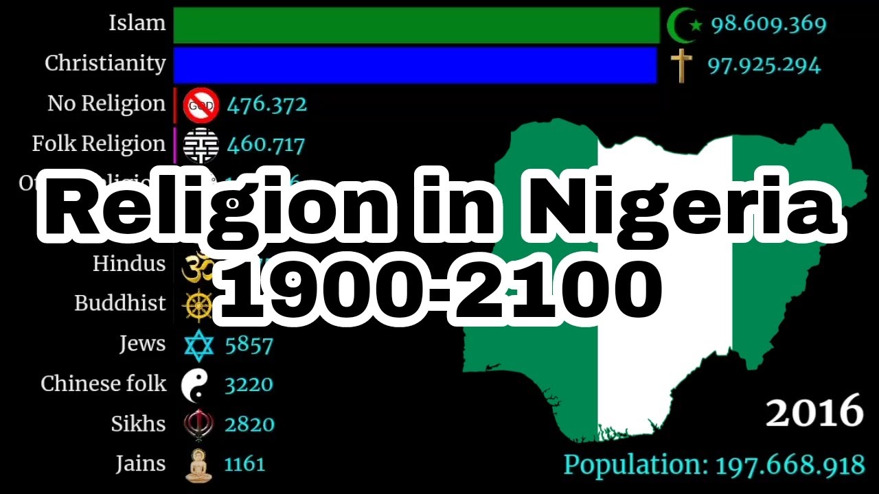 Religion in Nigeria 19002100 YouTube
