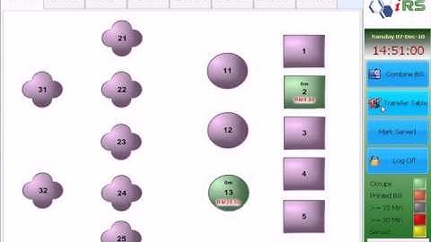 IRS FnB System - Sales