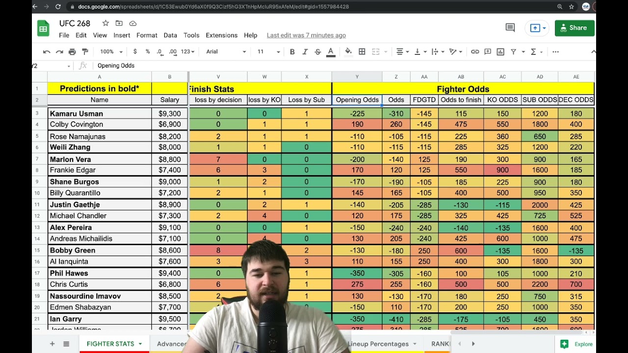 UFC 268 Betting Breakdown
