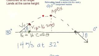 Type 2 Projectiles Notes