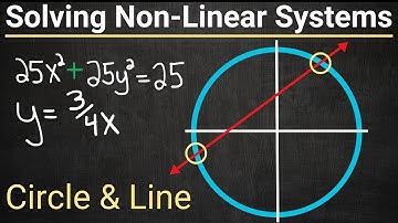 Solving Non-Linear System of Equations: Finding Points of Intersection Between Lines and Circles!