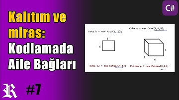 Kalıtım ve Miras: Kodlarda aile bağları | C# Form eğitimi 7. bölüm