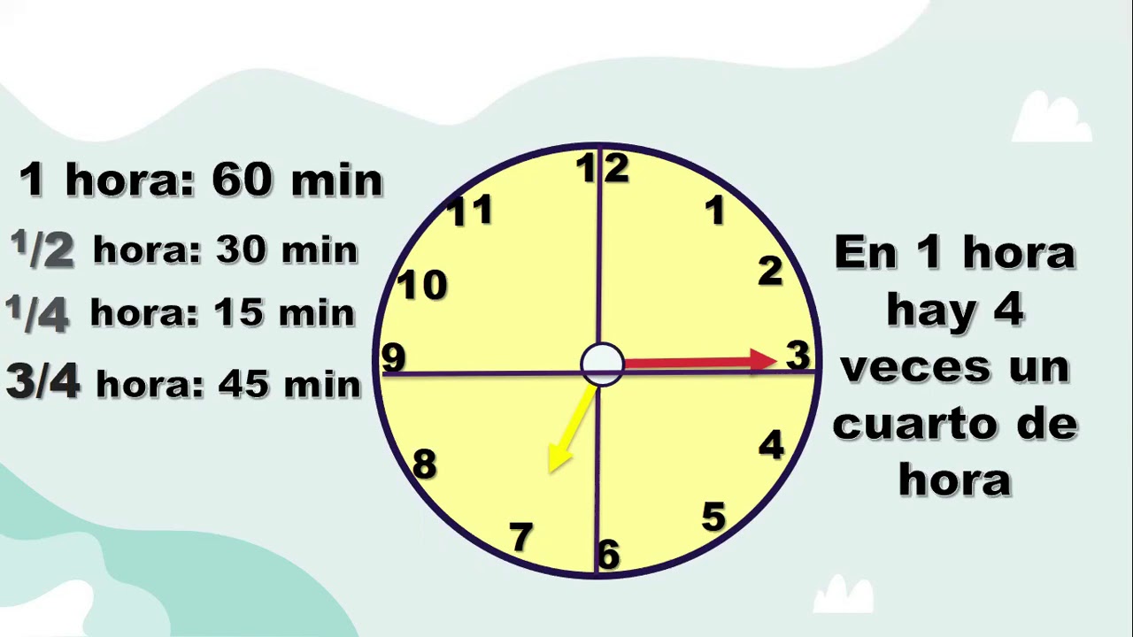 Fraccion De Tiempo Tabla