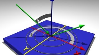 coordinate system ASL