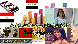 شاهد اكثر البلدان العربية مشاهدة للافلام الاباحية...