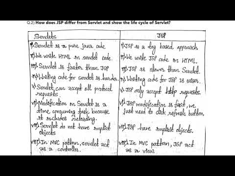 Advanced Java Programming || Imp - question || Episode-1 #bsccsit #7thsemester