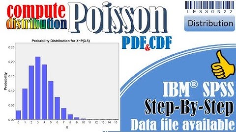 Poisson Distribution in SPSS