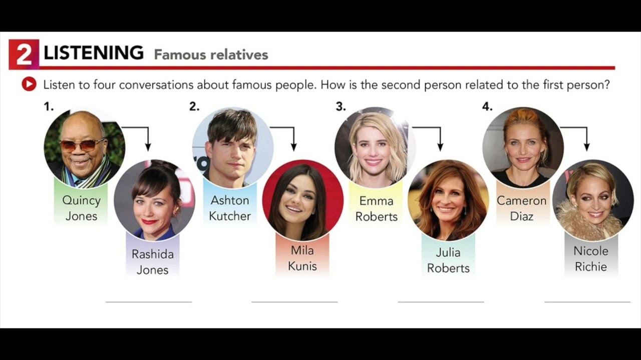 U5.2 LISTENING. Famous relatives!
