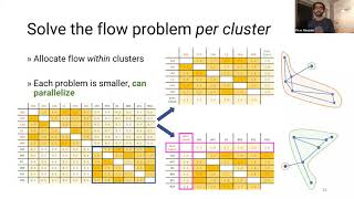 NSDI '21 - Contracting Wide-area Network Topologies to Solve Flow Problems Quickly