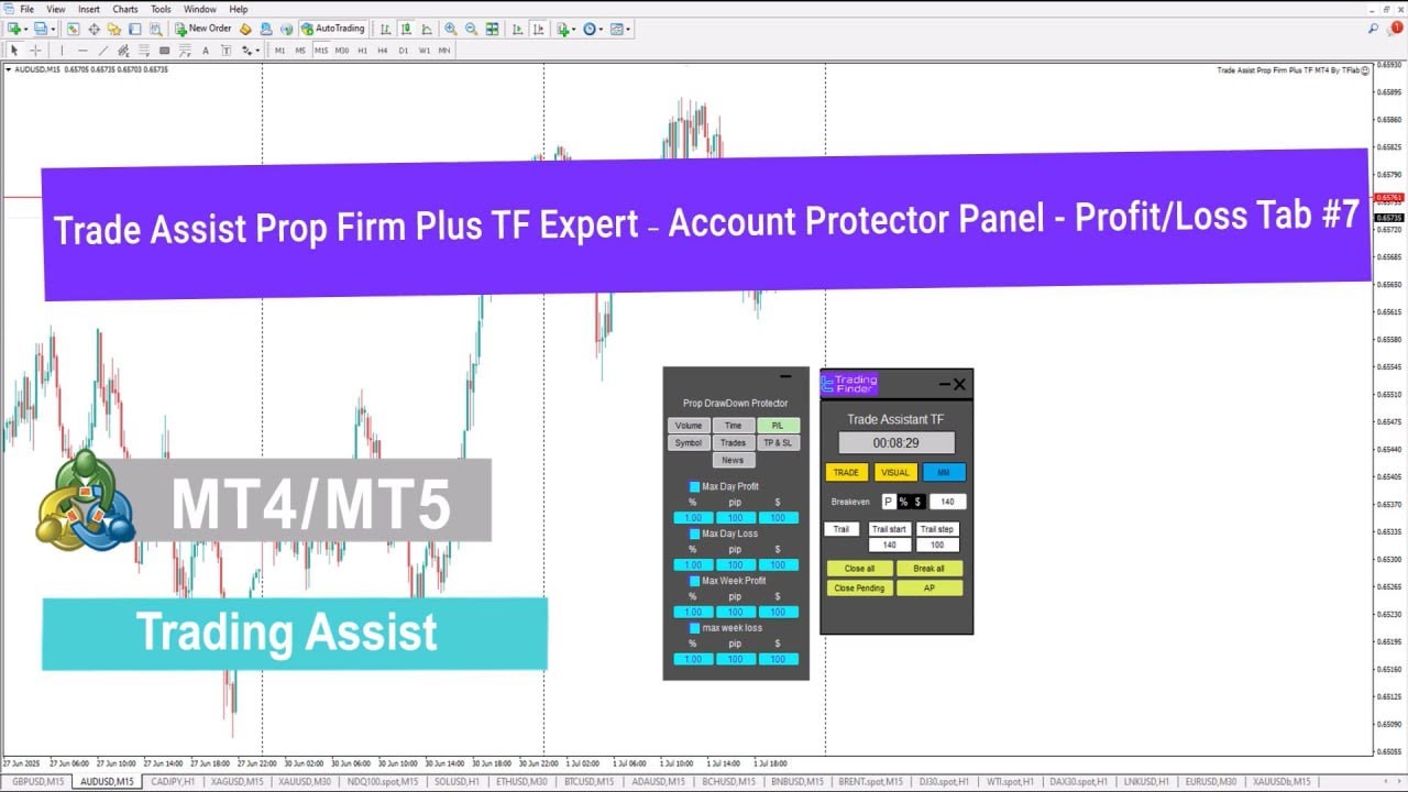 🚀Trade Assist Prop Firm Plus TF Expert - Account Protector Panel - Profit/Loss-TradingFinder Tab #7