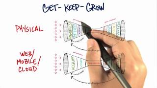 How to Build a Startup   L5   Customer Relationships   1   Customer Relationships