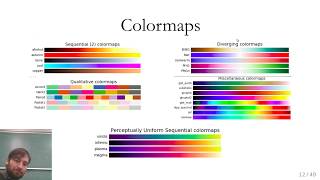 Celebrity Applied Machine Learning 2019 - Lecture 03 - Visualization and Matplotlib Net Worth