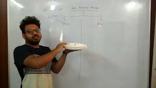 Stack Area And Heap Area in Java Memory Part 1 Visualization