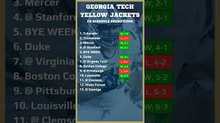 #georgiatech #yellowjackets