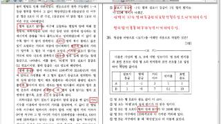 절대국어 -2015학년 6월 B형 별의밝기(과학)지문