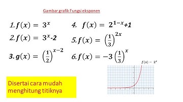 gambar grafik fungsi eksponen kelas 10