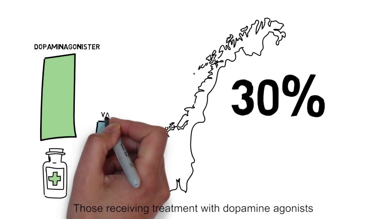 Impulskontroll - Impulse Control Disorder