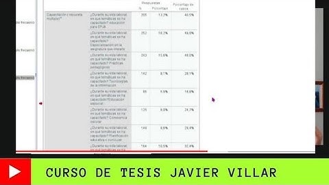 Análisis de respuestas Múltiples con SPSS para la Tesis con encuestas (parte 2)