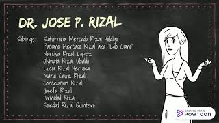 Who is Jose Rizal? | Biography | Works & Writings