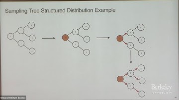 Distribution Learning Meets Graph Structure Sampling