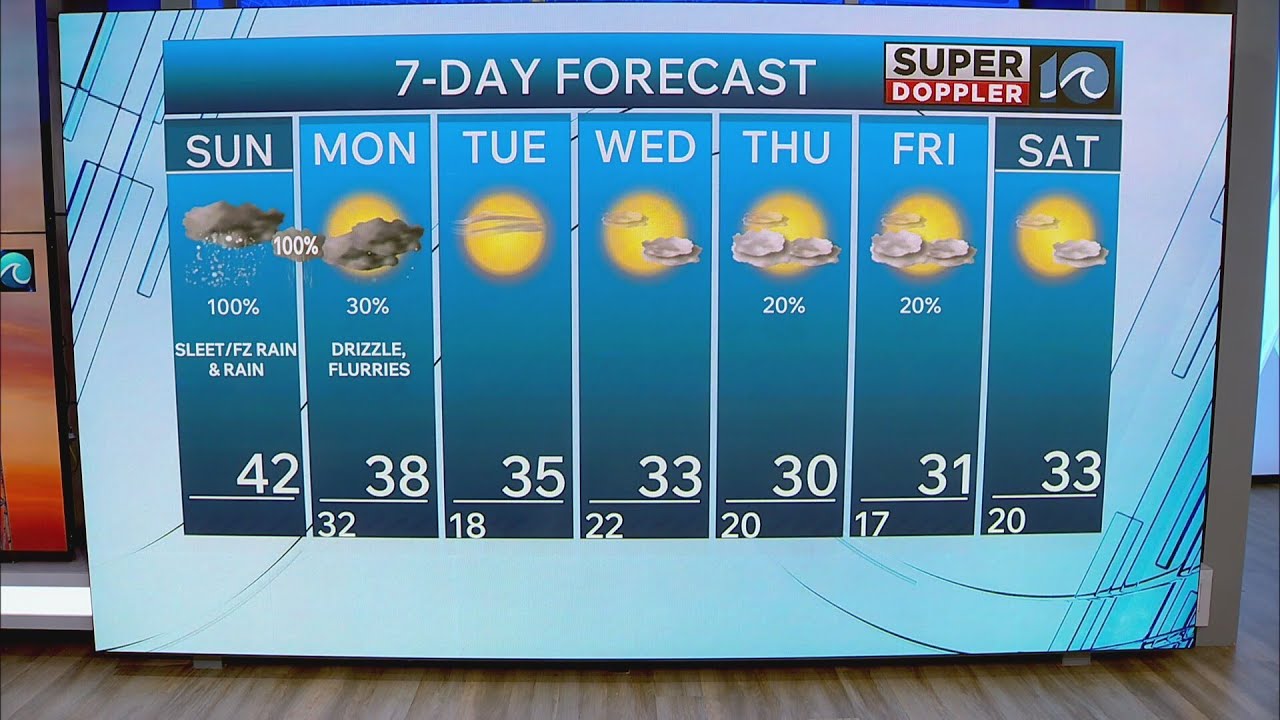 WAVY Weather Morning Update | Jan. 25, 2026 - YouTube