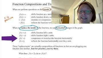 CAC Function Compositions and Transformations
