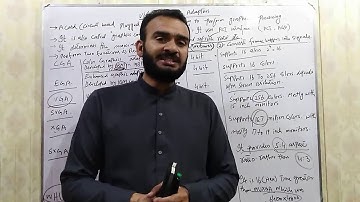 Lecture # 13 Video display Adapters, CGA, EGA, VGA, SVGA, XGA in Urdu/Hindi