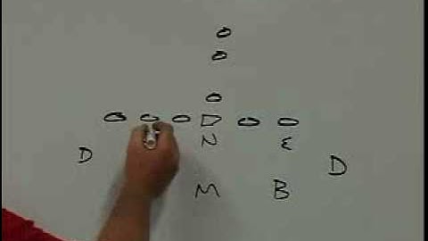 Bert Williams:  Basics of the 3-5-3