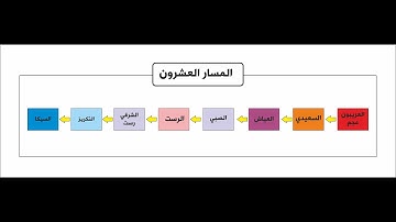 مسارات الاداء في التلاوة - المسار العشرون