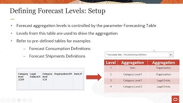 Configure Demand Plan and Process Forecast