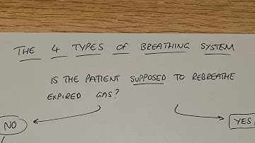 The Four types of breathing system for the FRCA