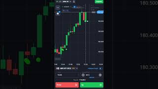 Binary Options Candle Continuation And Pattern Strategy| Quotex Trading shorts