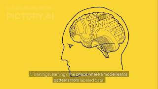 🔥 What is Inference in Machine Learning? 🤖 | AI Model Predictions Explained