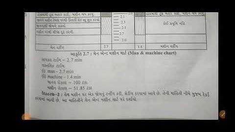 Subject-IE_ch-2_ Example of man machine chart-2