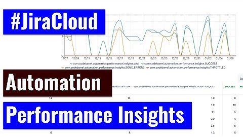 Jira Cloud Automation - Performance Insights