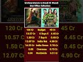 Krishnavataram Part 1 The Heart Hridayam Day 7 vs Daadi Ki Shaadi Day 6 Box Office Collection