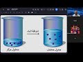 تخفيف المحاليل كيمياء الشهادة السودانية