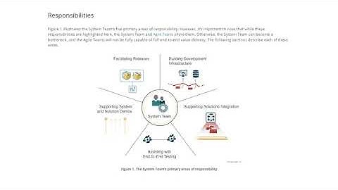 System Team | SAFe 6.0 | Shanmugaraj