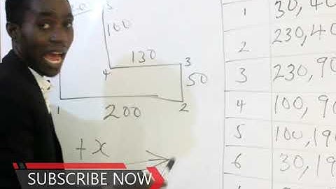 HOW TO USE ABSOLUTE METHOD IN DRAWING SHARKY AutoCAD LESSON 2