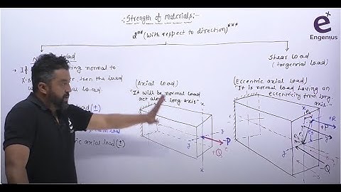 Load and its Types -Strength of Material GATE 2022 Mechanical / Civil - Engenius - Suneel Jangir Sir