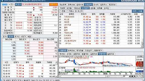 태원물산, 경농, 현대사료, 조광ILI, 한국테크놀로지...,상한가(2018년 6월 15일 증시현황)